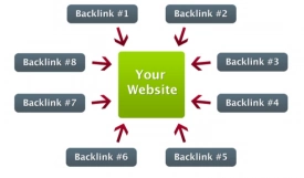 Boost Your Website's Page Rank: The Importance of Quality Back Links in SEO